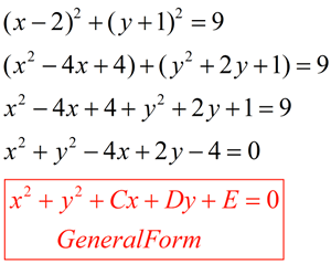 Equation of deals a circle examples