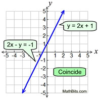 Parallel Lines Mathbitsnotebook Geo Ccss Math