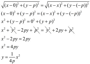 Parabola Equations Mathbitsnotebook Geo Ccss Math