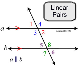 supplementary interior angles