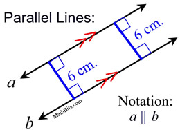 parallel lines in geometry