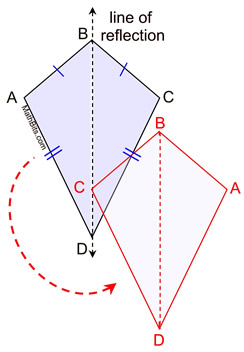 a quadrilateral that has rotational symmetry but not reflectional symmetry