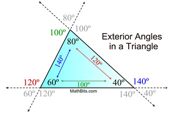 Exterior Angles in a Triangle - MathBitsNotebook (Geo)