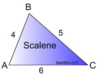 Types of Triangles - MathBitsNotebook (Geo - CCSS Math)