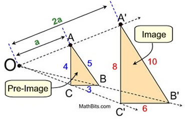 Dilations - MathBitsNotebook(Geo)