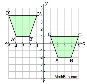 Transformations (Translation, Reflection & Rotation) – GeoGebra