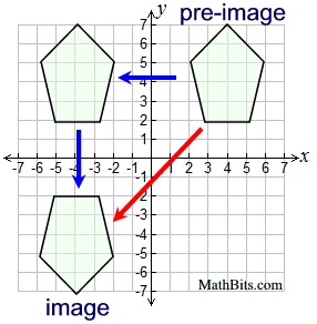 Composition of Transformations (Isometries) - MathBitsNotebook(Geo