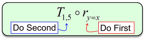 Composition Of Transformations Isometries Mathbitsnotebook Geo Ccss Math