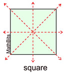 squaresym