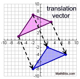 definition of translation in math