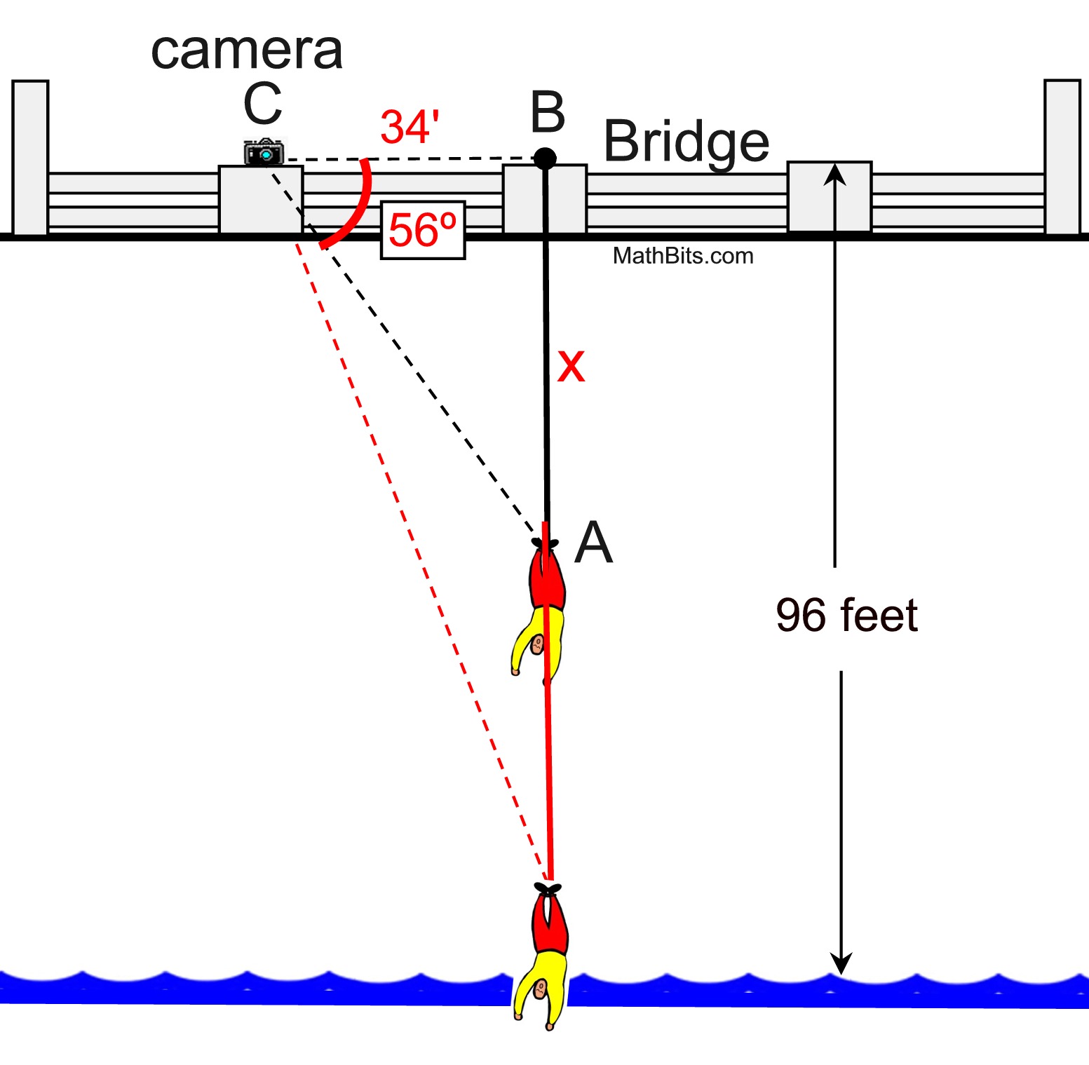 bungee22