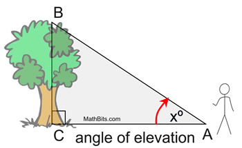 Geometry, Application of trigonometry, Right-angled triangle