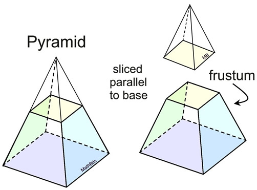 Pyramids - MathBitsNotebook(JR)
