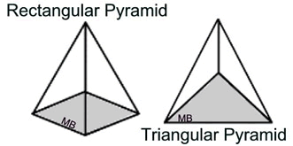 what is a rectangular pyramid