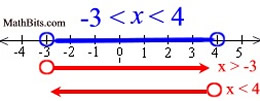 Basic Linear Inequalities - MathBitsNotebook(Jr)