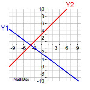 sysgraph3