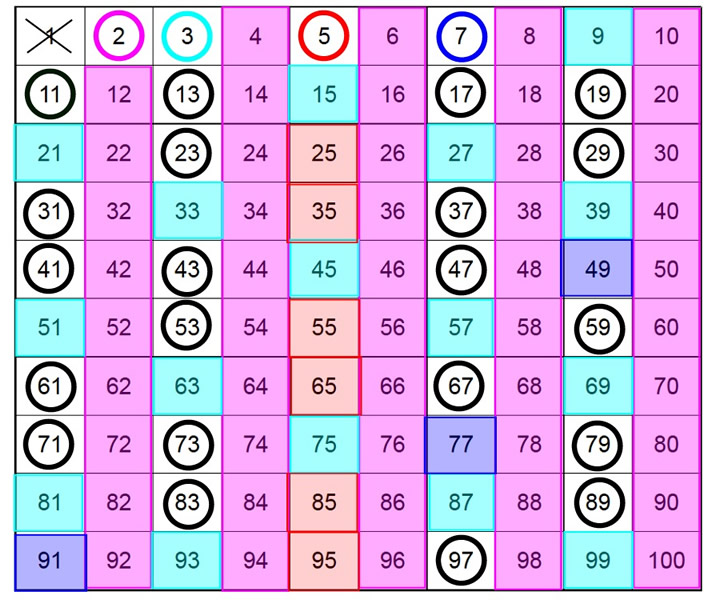 Prime Numbers Between 1 And 100 Chart