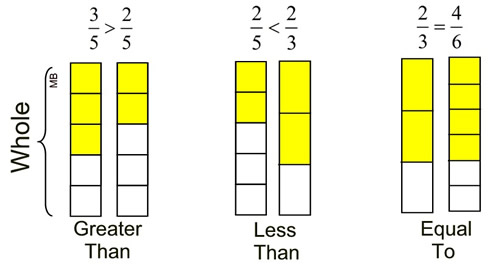 greater than less than equal to fraction calculator