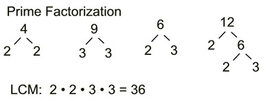 Comparing Fractions - MathBitsNotebook(Jr)