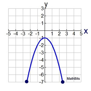 parabola1min