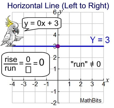 horizontalgraph