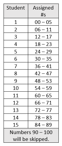 Random Selection - MathBitsNotebook(Jr)