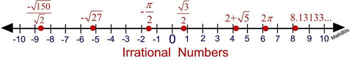 Graphing Irrational Numbers On A Number Line Worksheet