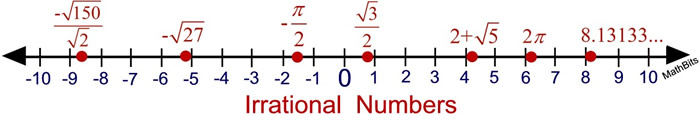 Irrational Numbers On Number Line Worksheet