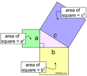 Pythagorean squares