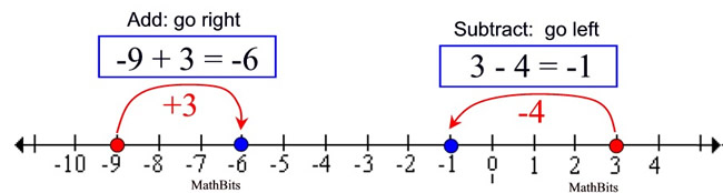 graphing-number-lines-mathbitsnotebook-jr