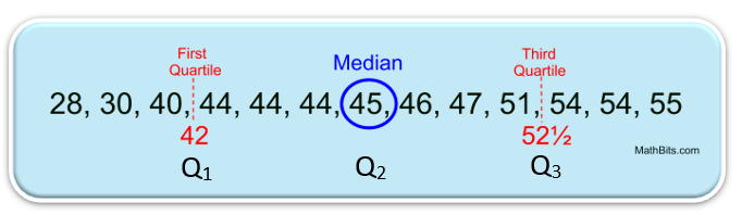 Statistics - Find the range 