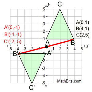 rotation rule geometry identifying quadrilaterals