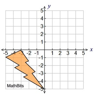 Rotation - MathBitsNotebook(JR)