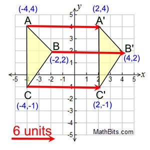 geometry translating x 1 y